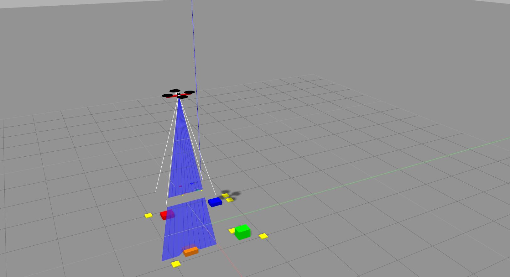 Gazebo Testbed